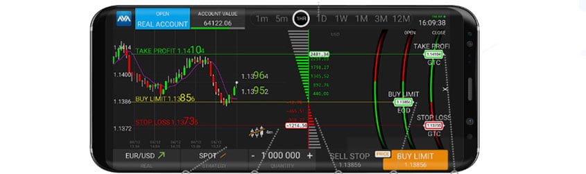 AvaTrade Options