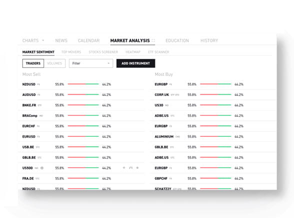 XTB Sentiment
