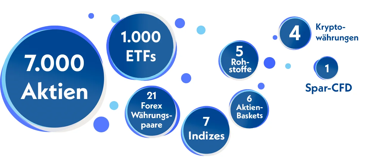 verfügbare instrumente nextmarkets