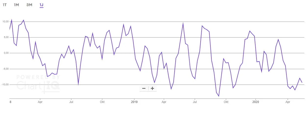 EUWAX Sentiment 1 EUWAX-Sentiment
