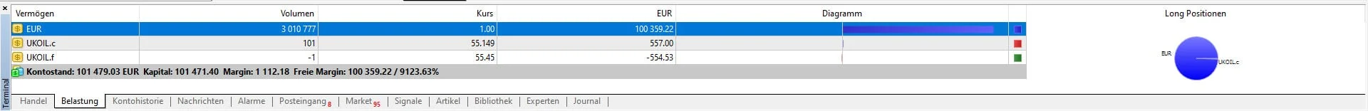 MetaTrader 4 Belastung MetaTrader 4 Belastung