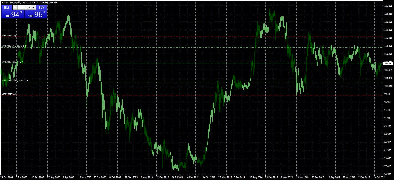 MetaTrader 4 Ein Klick Handel MetaTrader 4 Ein Klick Handel