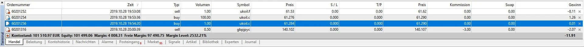 MetaTrader 4 Handel MetaTrader 4 Handel