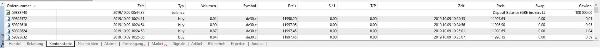 MetaTrader 4 Kontohistorie MetaTrader 4 Kontohistorie