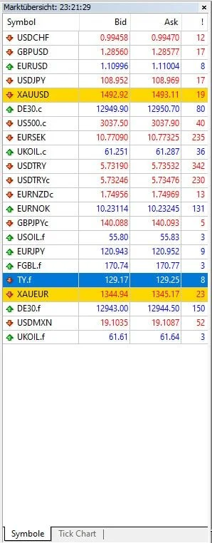 MetaTrader 4 Marktuebersicht MetaTrader 4 Marktuebersicht