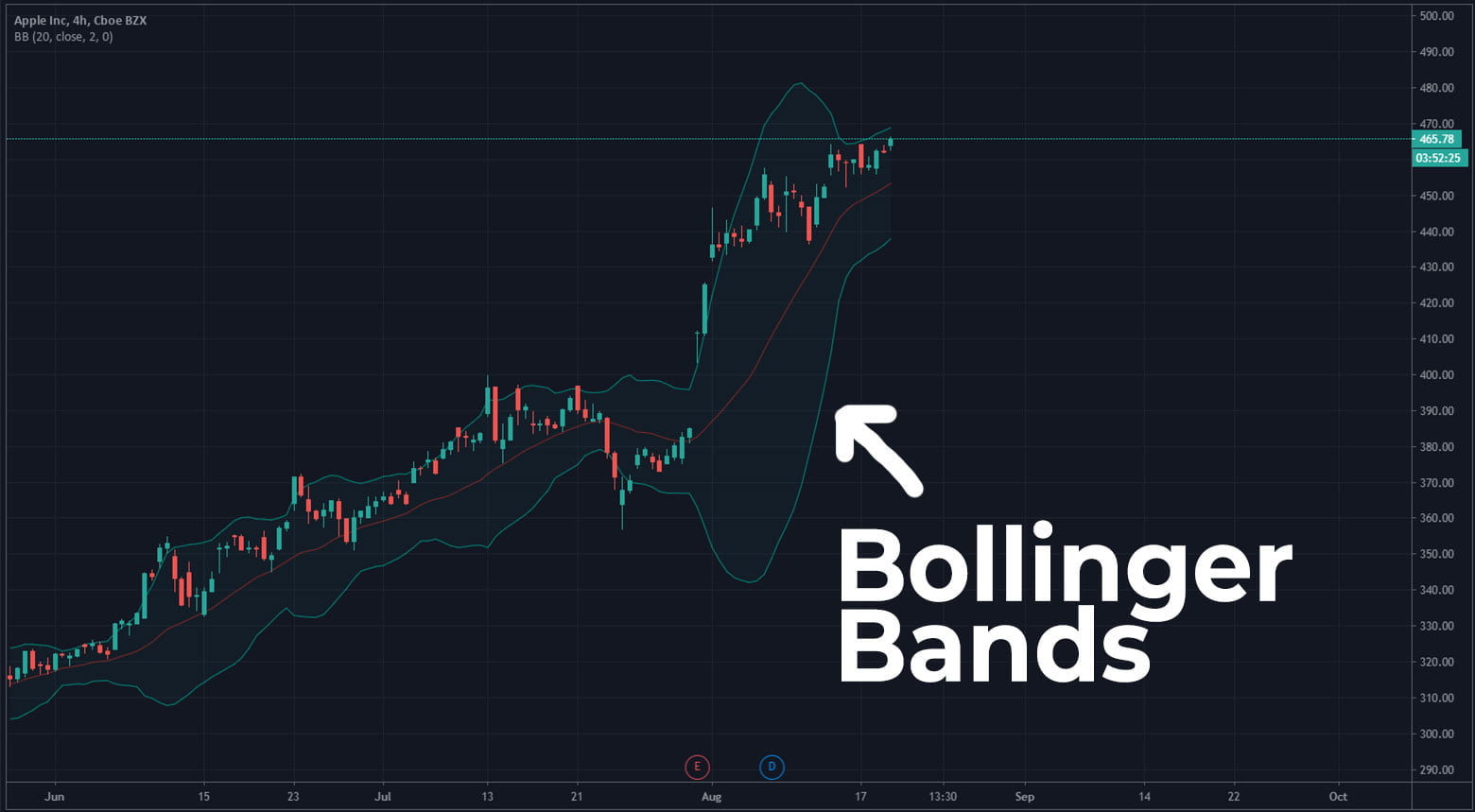 was sind bollinger bänder