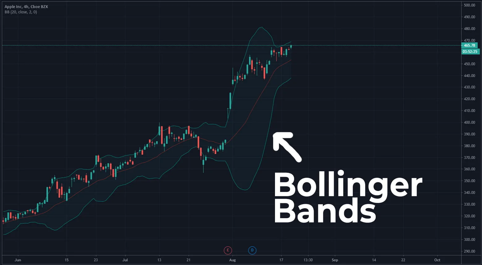 was sind bollinger bänder