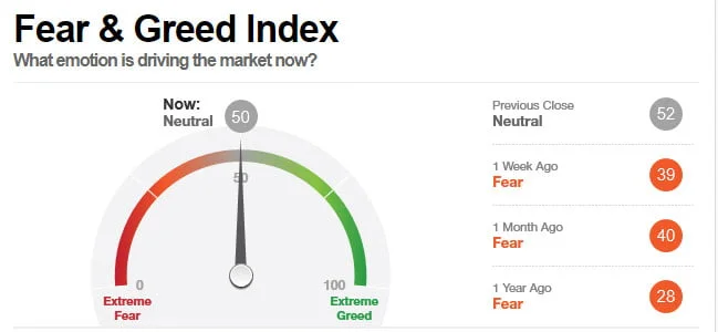 fear and greed index 1 fear-and-greed-index