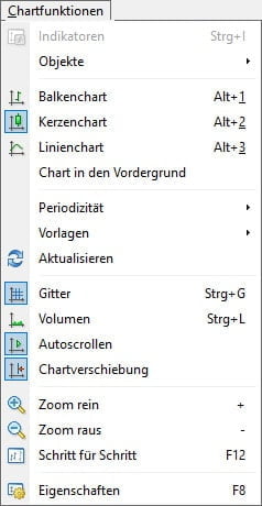 metatrader 4 chartfunktionen metatrader 4 chartfunktionen