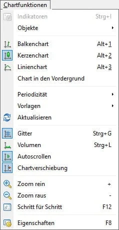 metatrader 4 chartfunktionen metatrader 4 chartfunktionen