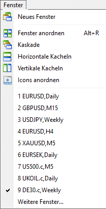 metatrader 4 fenster metatrader 4 fenster