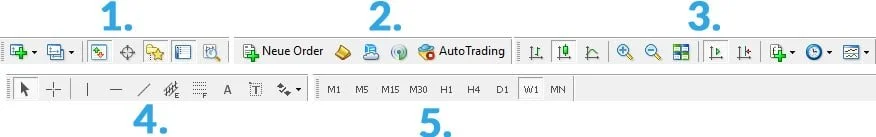 metatrader werkzeugleiste metatrader werkzeugleiste