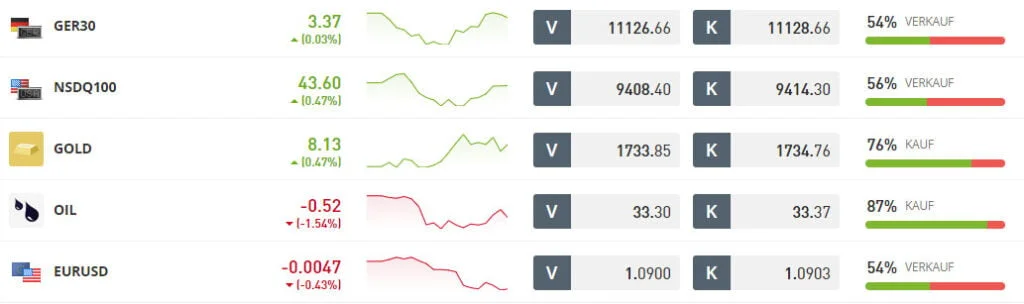 private trader sentiment 1024x304 1 private trader sentiment einsehen