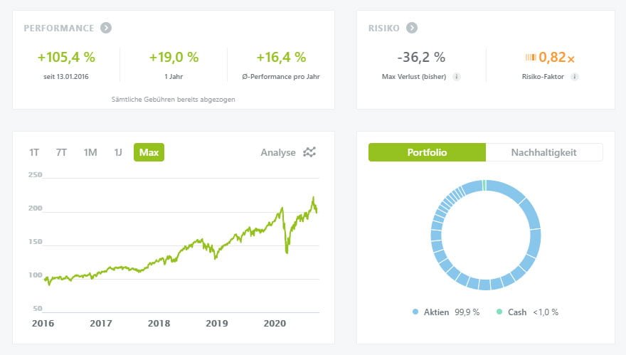 wikifolio Global Champions