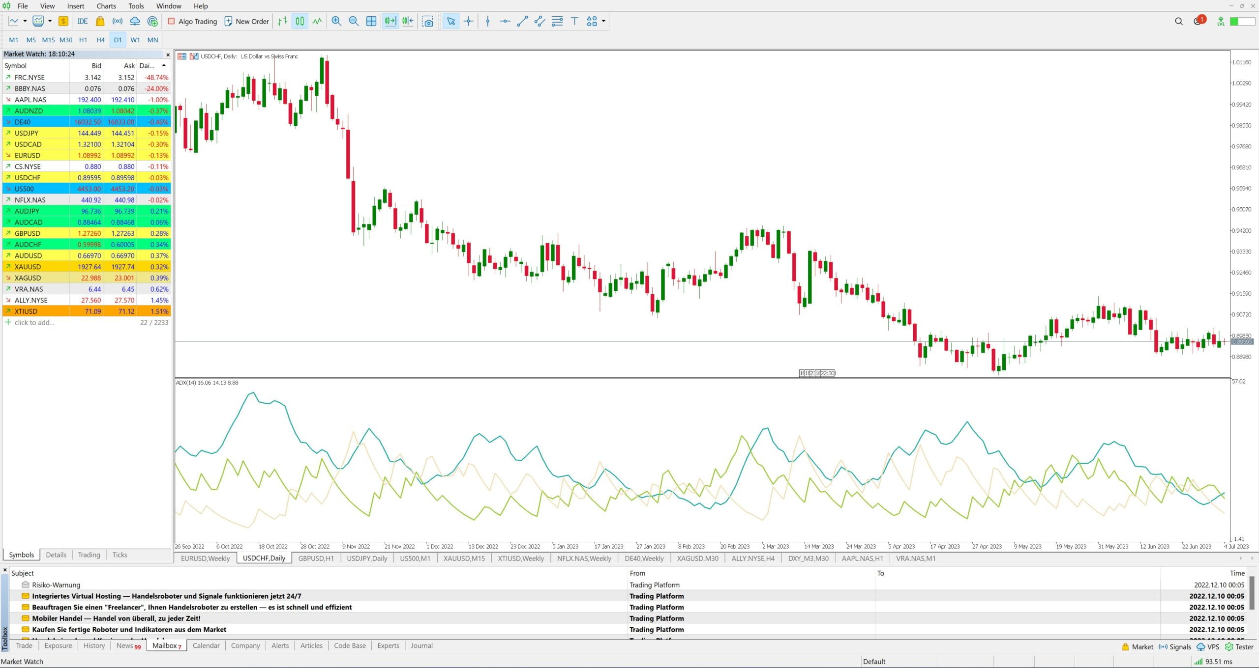 MetaTrader 4 vs MultiCharts scaled