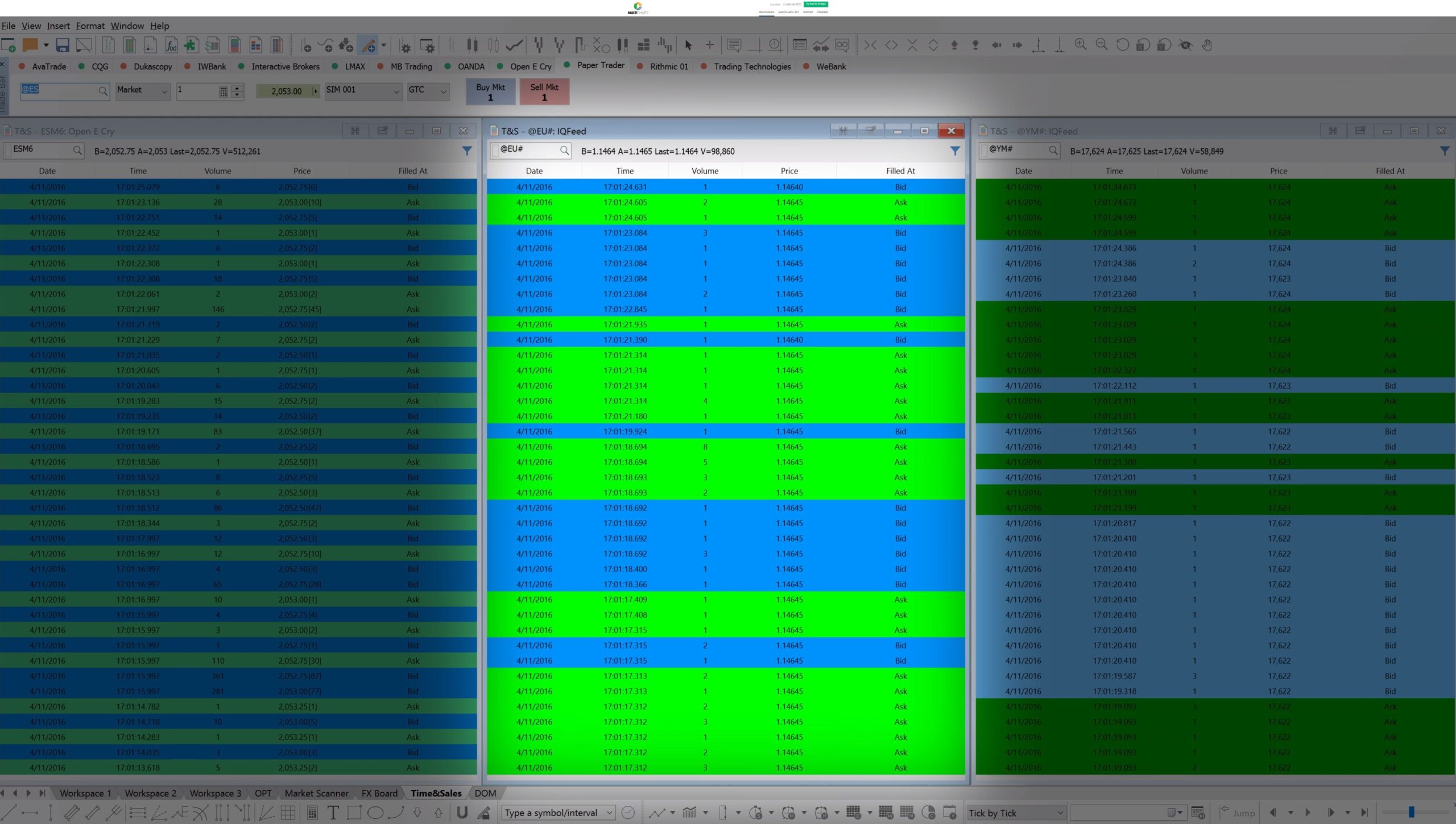 multicharts metatrader comparison scaled