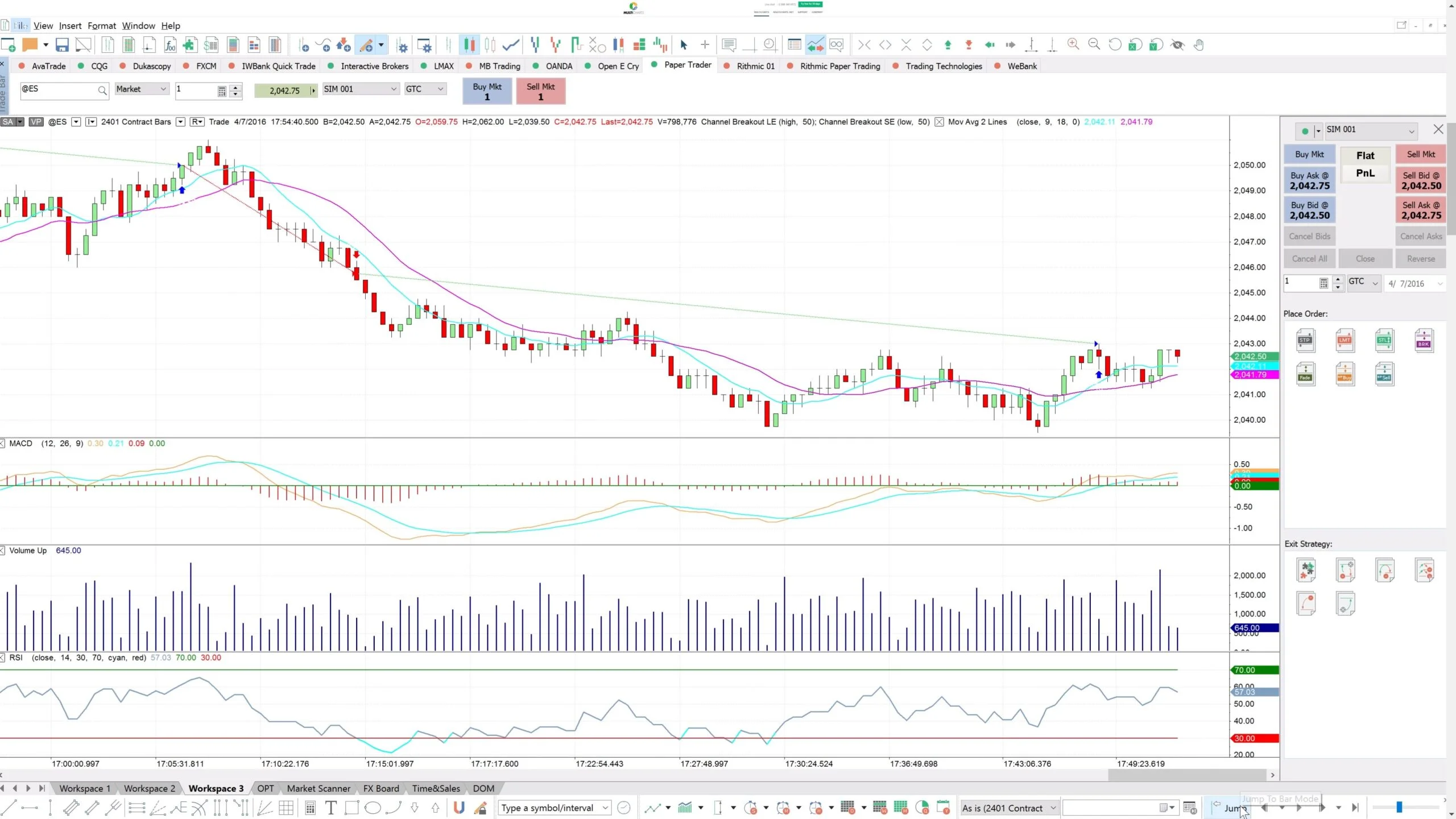 multicharts vs metatrader scaled