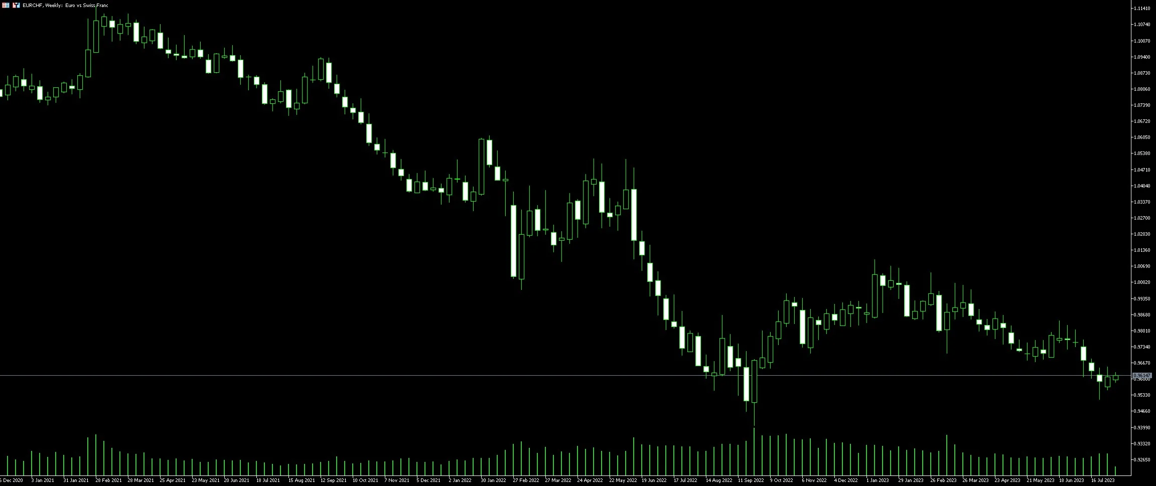 EUR CHF trading guide EUR CHF Handelsleitfaden
