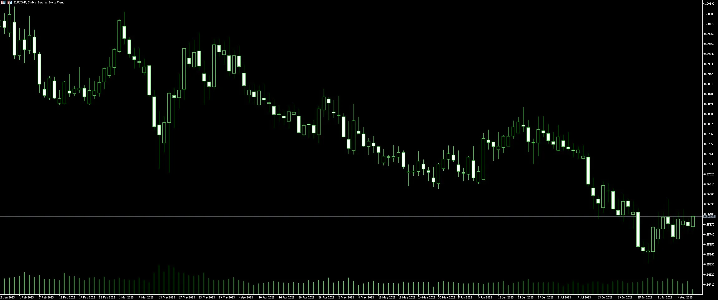 EURCHF trading EURCHF Handelsbeispiele